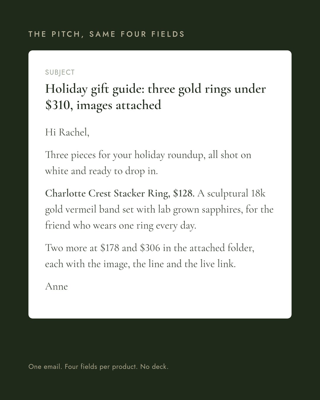 The finished pitch email showing a subject line with the price band, then one bolded product name and price with a one line description and the product link underneath